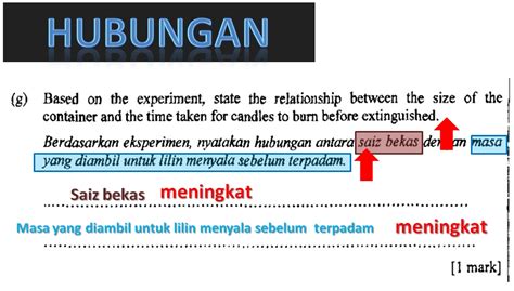 Cara Untuk Menjawab Soalan Hubungan Sains Image