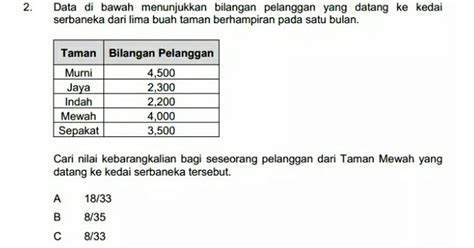 Contoh Soalan Daya Menyelesaikan Masalah S19 Image