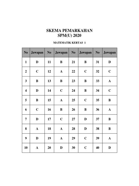 Jawapan Matematik Spm Ulangan 2020 Image