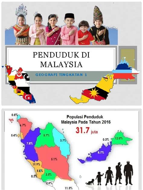 Soalan Geografi Penduduk Di Malaysia Image