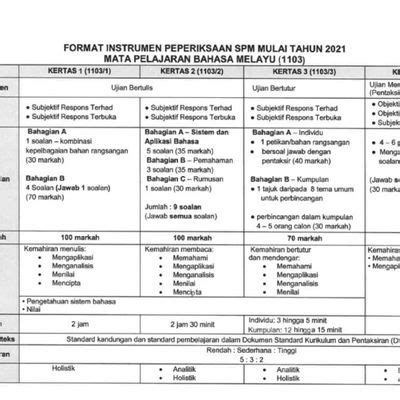 Soalan Percubaan Spm 2021 Mrsm Image