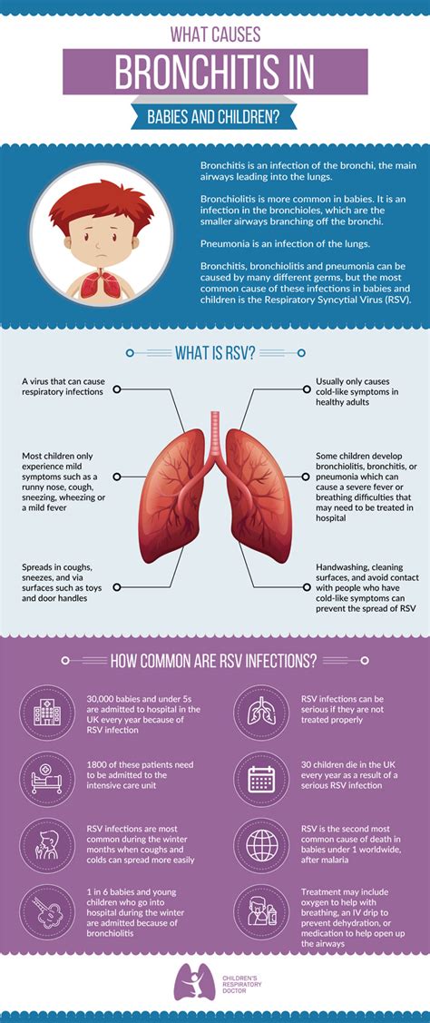 What Cause Bronchitis In Babies