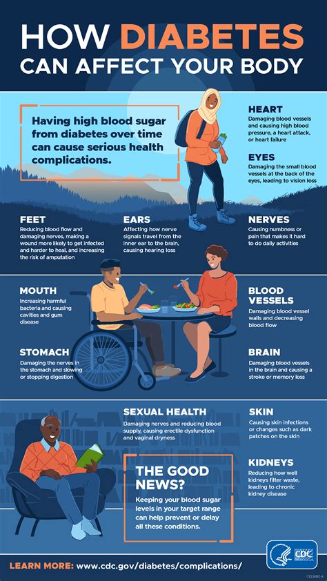 What Causes Diabetes Cdc