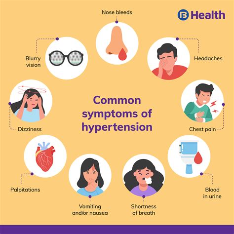 What Causes High Blood Pressure Disease